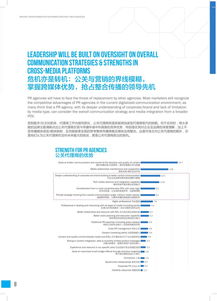2019公關(guān)行業(yè)數(shù)據(jù)報(bào)告 計(jì)算機(jī)軟件技術(shù)開發(fā)趨勢與影響