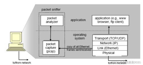 Wireshark軟件安裝與入門(mén) 基于《計(jì)算機(jī)網(wǎng)絡(luò) 自頂向下方法》第一章的網(wǎng)絡(luò)探索之旅